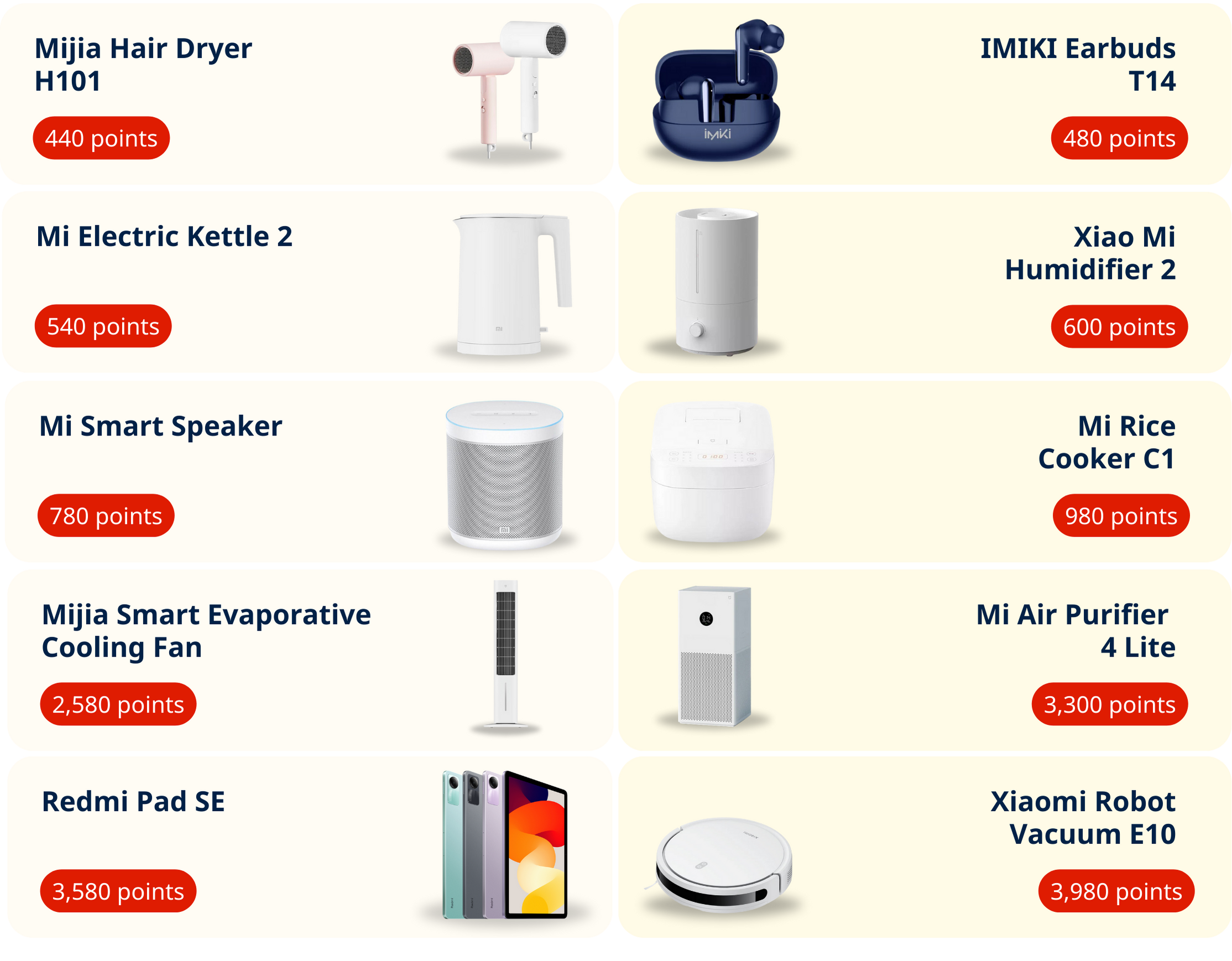 Standard Mastercard Promo Prizes